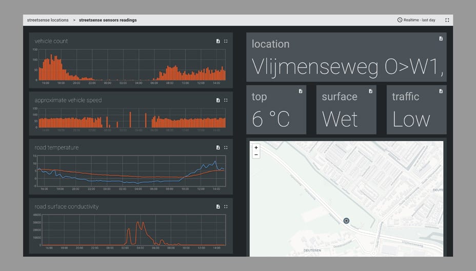 Dashboard-Moblity-Sensing