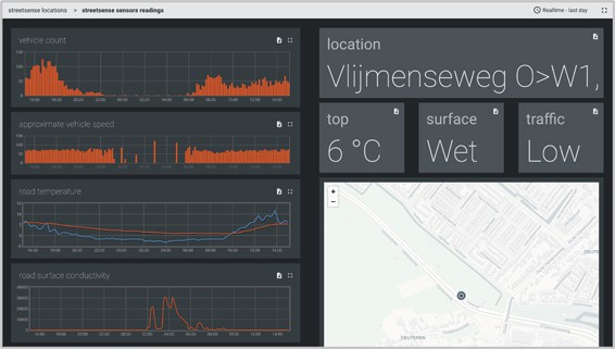 dashboard smallframe